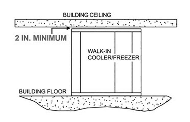 Master-Bilt Walk-In Cooler And Freezer FAQs