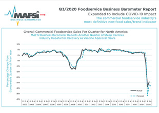 MAFSI Reps say Q2 Better than Expected