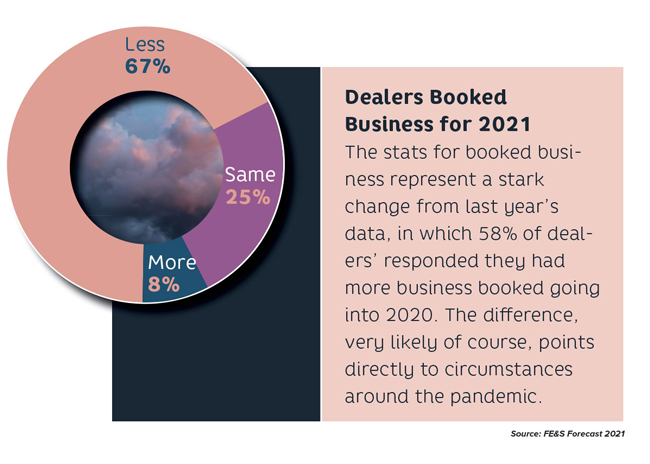 Forecast 2021 Chart Dealers Booked business
