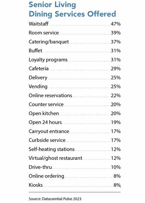 Datassential Senior Dining