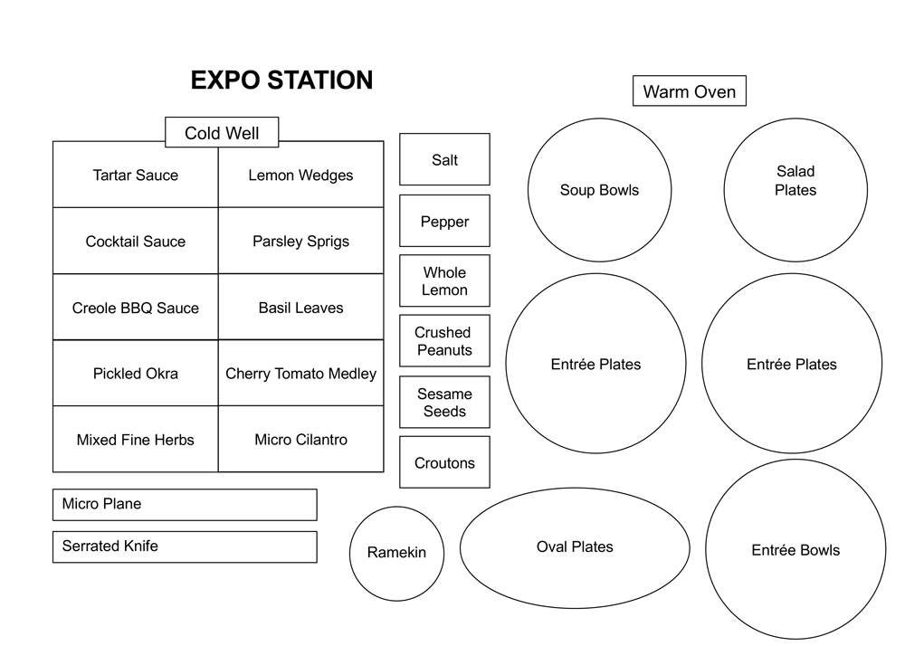 An ideal expo station setup segregates cold and hot items  to maintain temperatures.