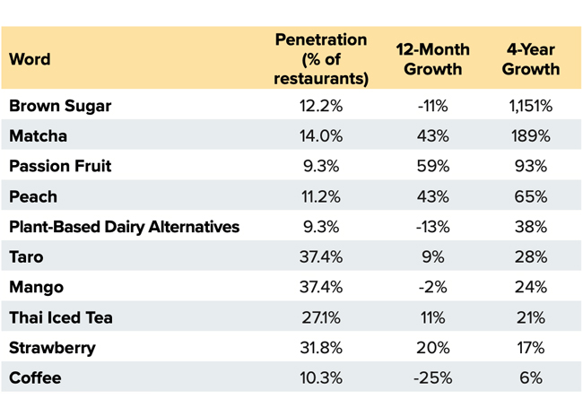 trend bubble tea