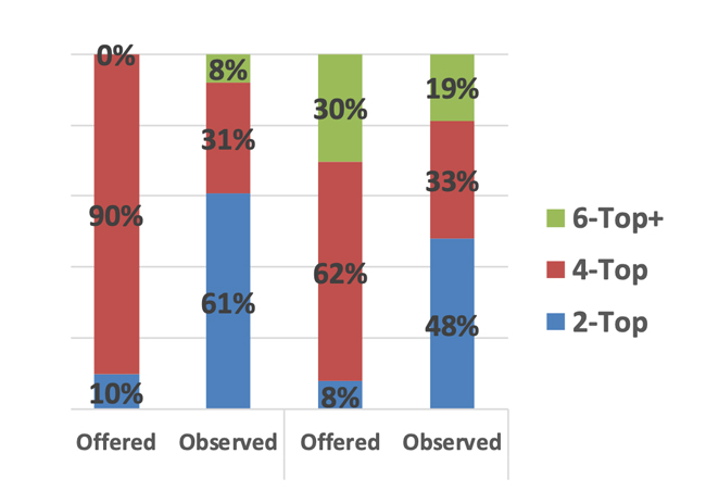 restaurant efficiencies 650 1