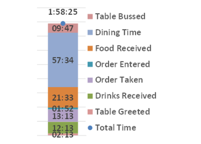 restaurant efficiencies 650 2