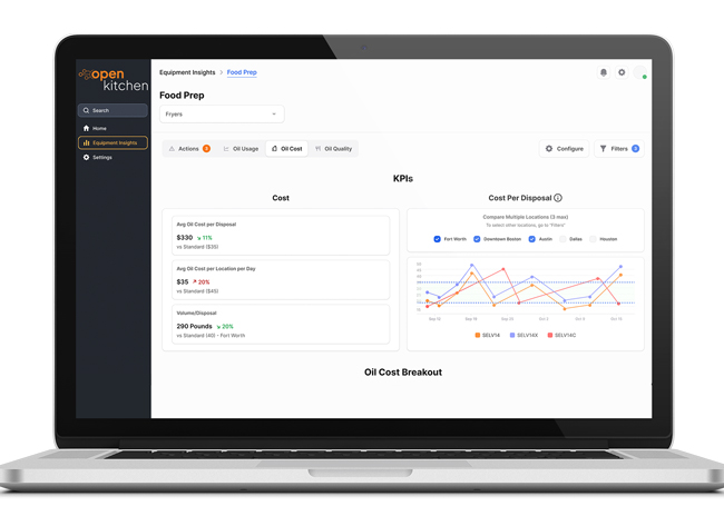 Fryer Oil Management Technology