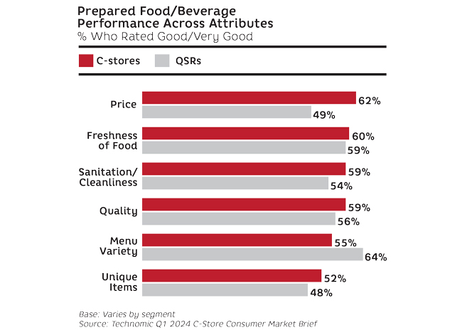 cstores fess2510 Cstore chart Rated Good