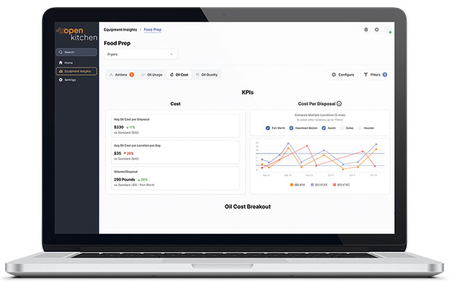Fryer Oil Management Technology