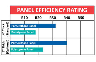 Norlake Panel Chart