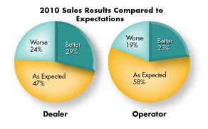 F1010_2010SalesResults