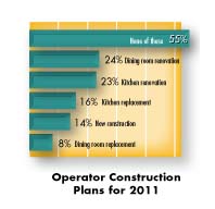 F1010_2011Constructionplans