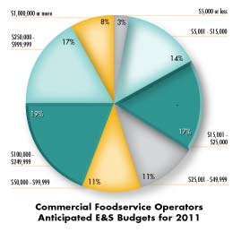 F1010_OperatorsBudget2011