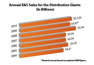 DistributionGiants-Annual-Sales