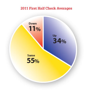 First Half Check Average