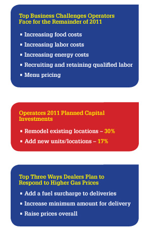 Top Business Challenges