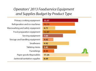 operators-2013-Budget