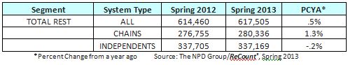 ReCount Spring 2013