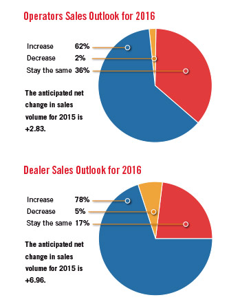 Operator-Dealer-outlook-2016