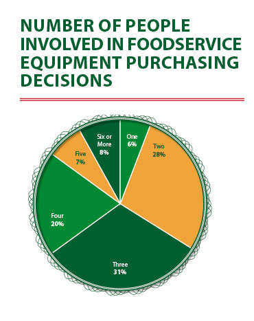 2016 Number-Of-People involved in purchases