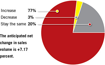 2016-Salesoutlook2