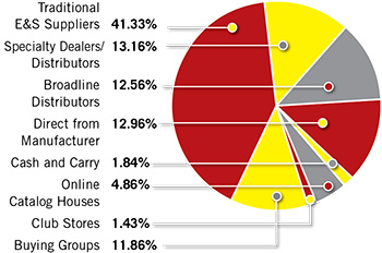 2016-operator-purchase-channels