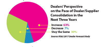 Dealer Perpsective on Pace of consolidation