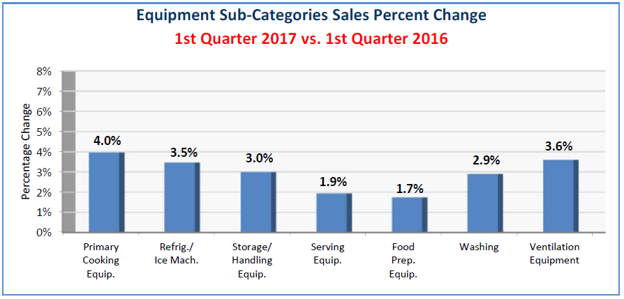 q1equipmentsubcategories