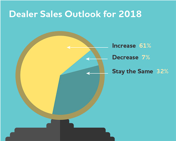 Dealer Sales Outlook for 2018