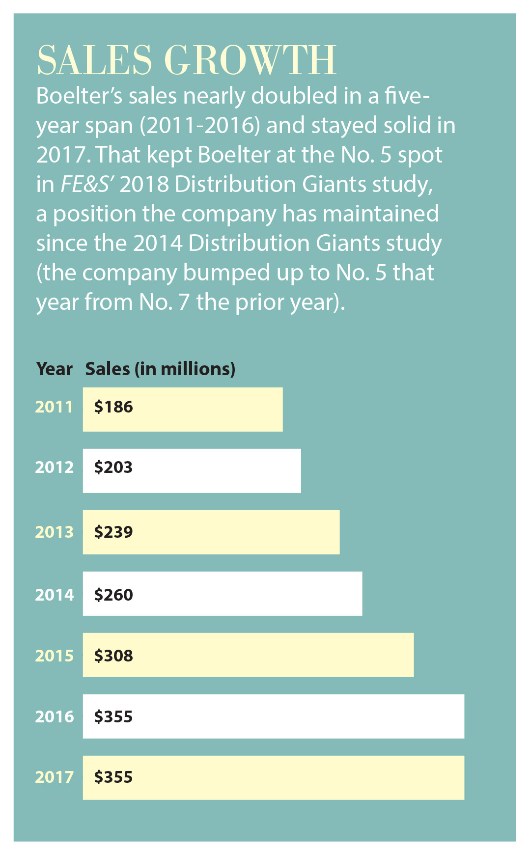 Sales Growth