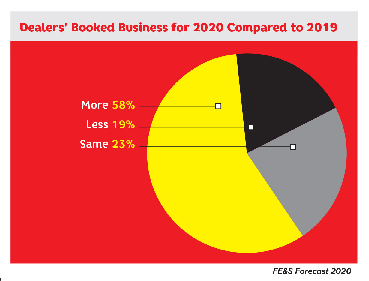 Operator Purchasing Study Business Booked