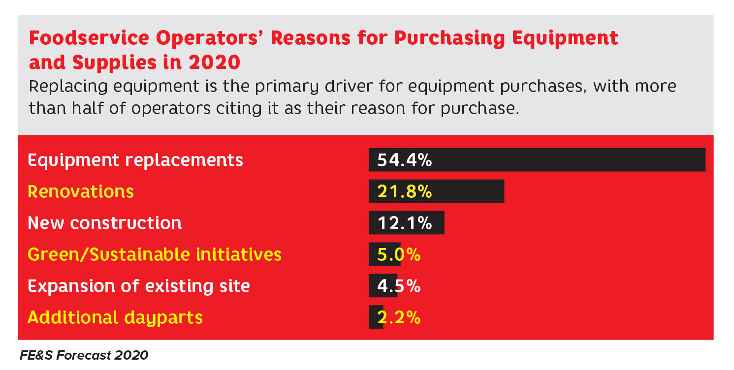 Operator Purchasing Study Reasons for purchase