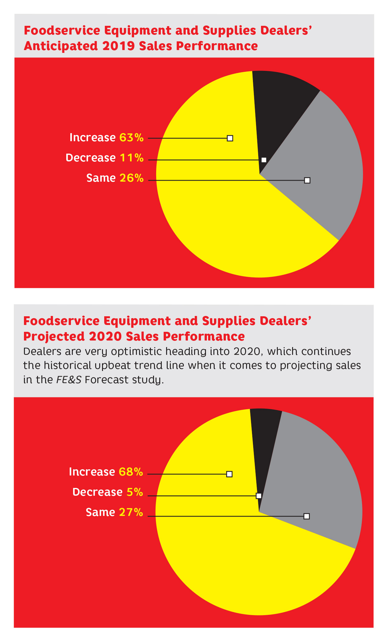 Operator Purchasing Study Sales performance