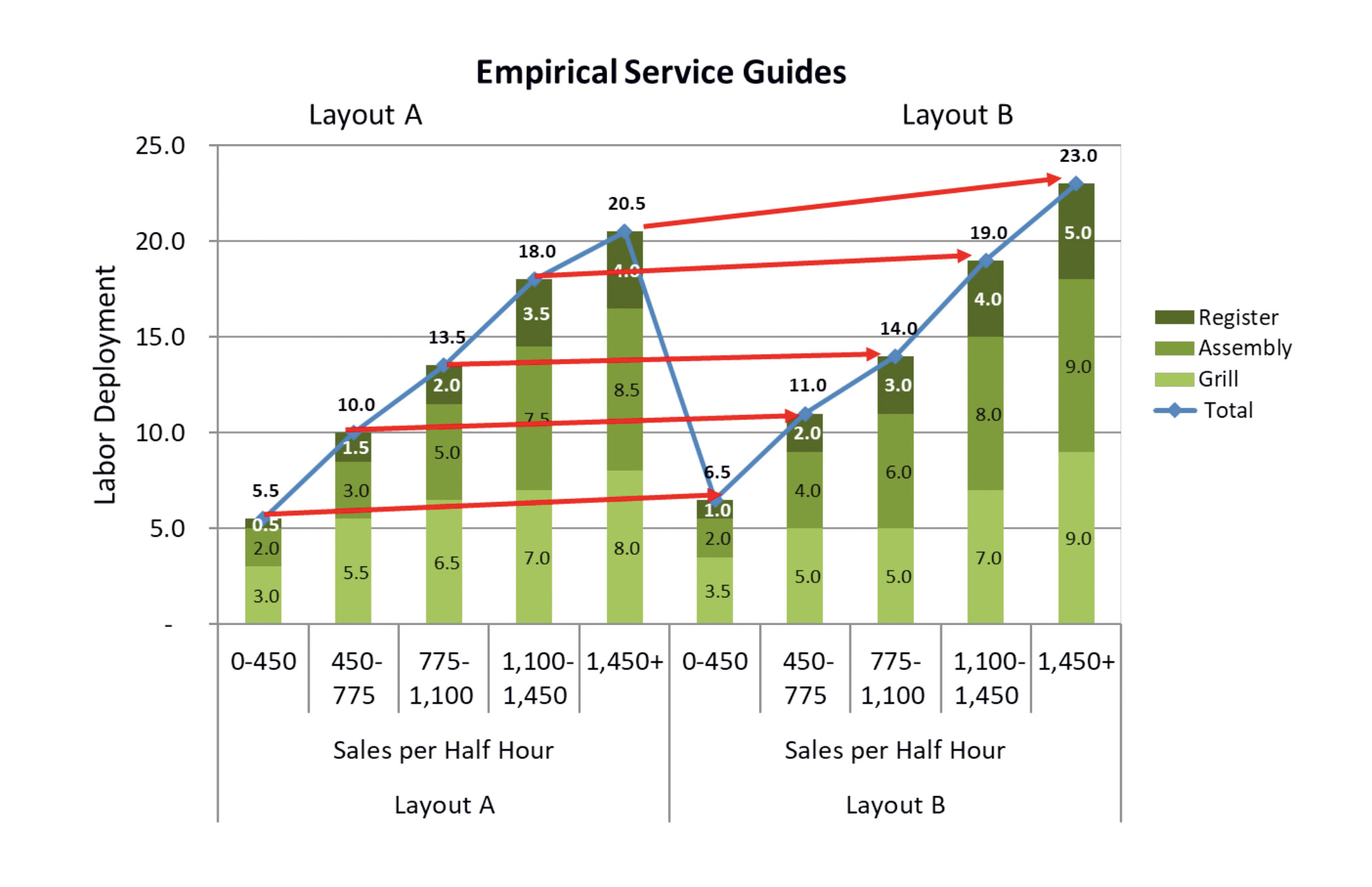 Empirical Service Guides