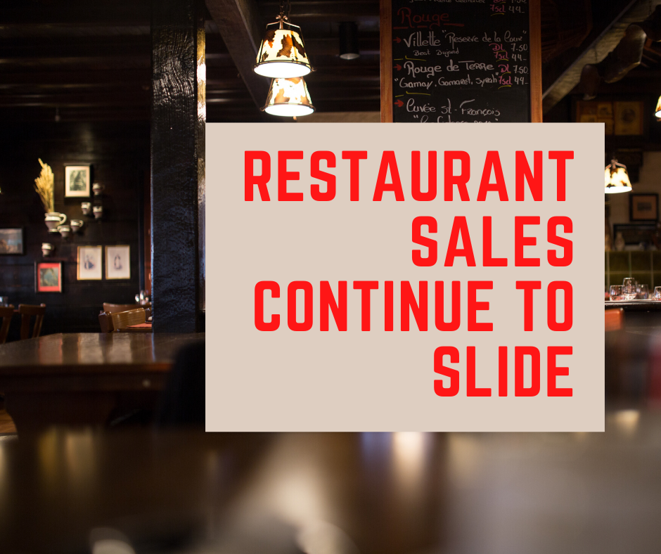 Restaurant Sales Continue to Slide