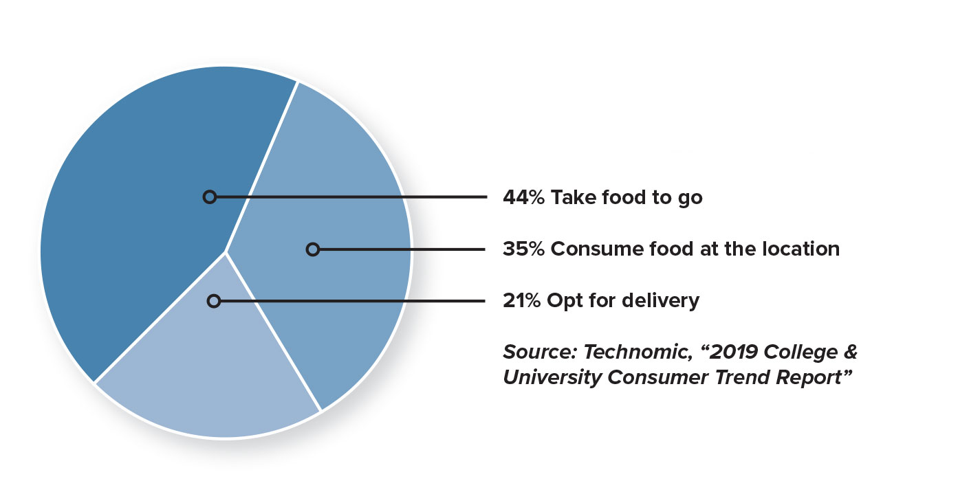 College University Grab and Go