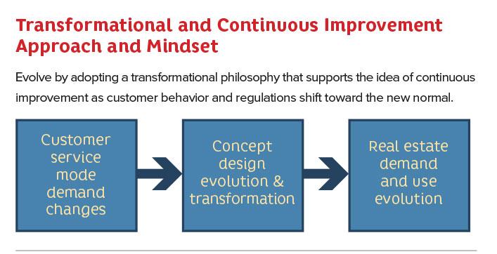 Transformation and Continuous Involvement Approach and Mindset