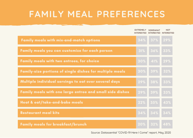 Family Meal Preferences 1b