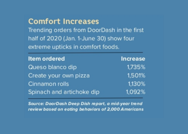 trend comfort foods increase