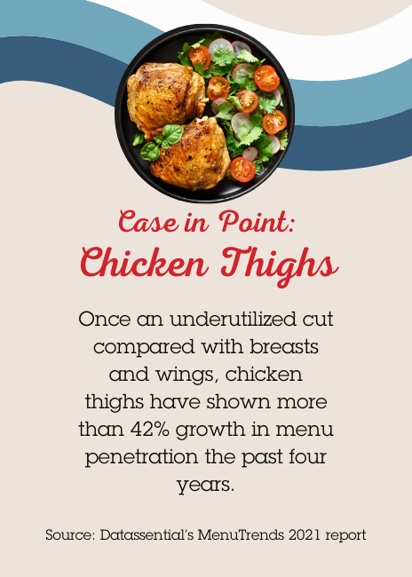 chicken thighs info