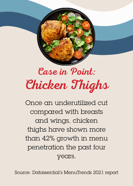 https://fesmag.com/images/stories/2021-08/chicken-thighs_info.png