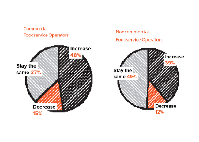 2022 forecast Source FES Forecast 2022 2