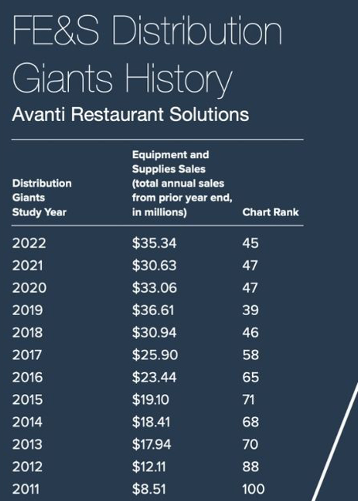 DOY FES Distribution Giants Avanti